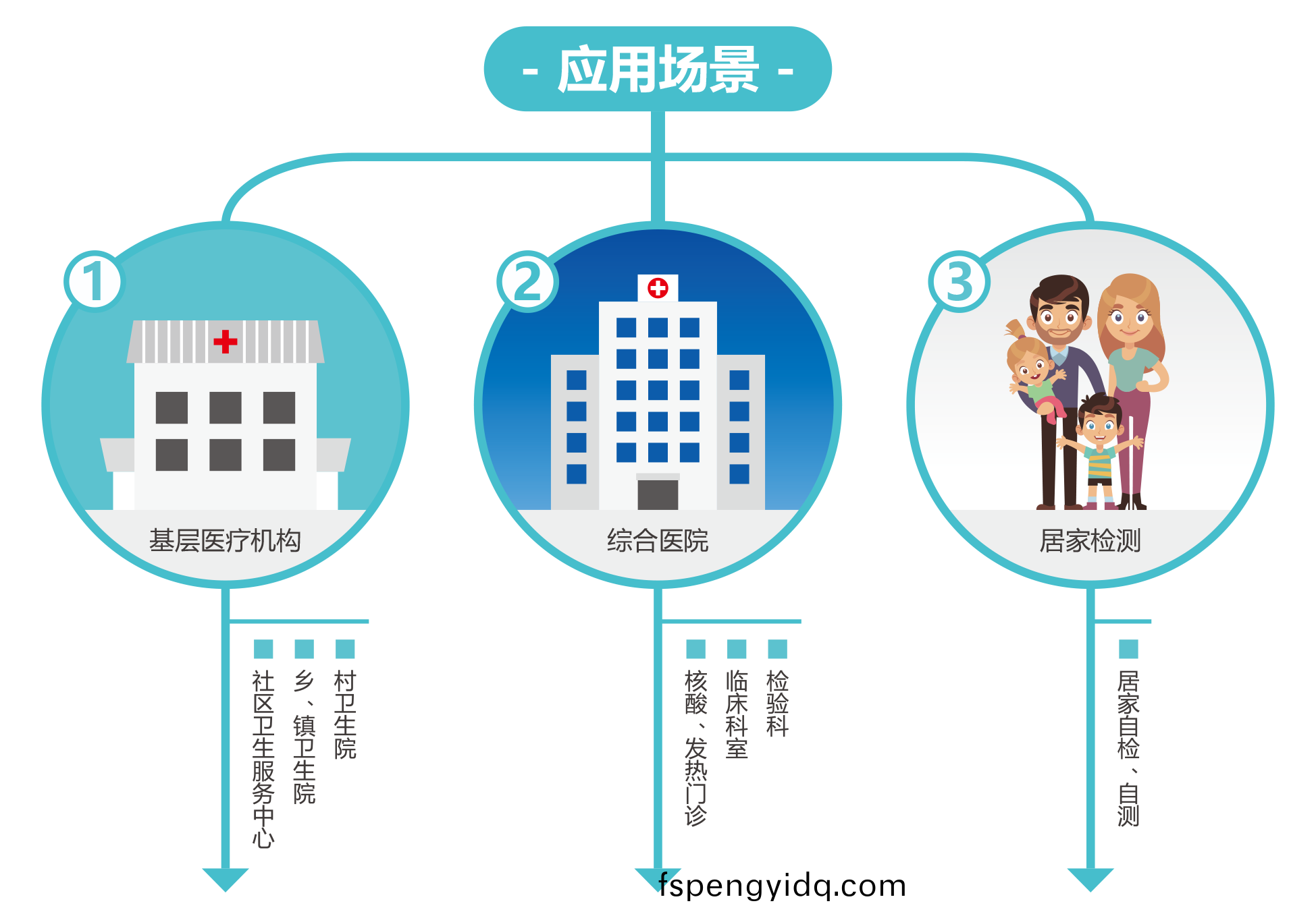 廣(guang)州藍勃 | 新(xin)冠(guan)抗(kang)原(yuan)檢(jian)測解決(jue)方案(an)